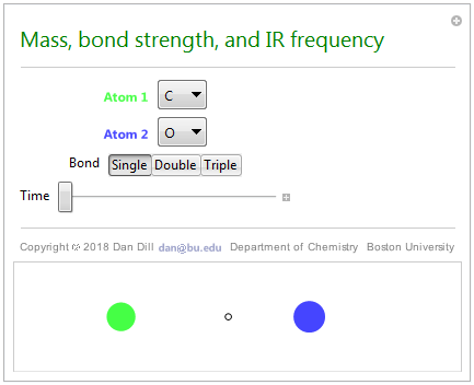 Relative mass, bond strength, and vibration frequency
