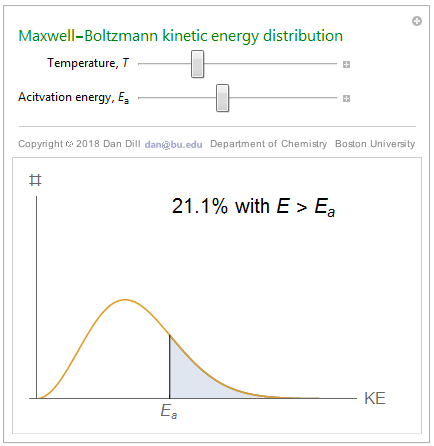 Maxwell-Boltzmann energy distribution